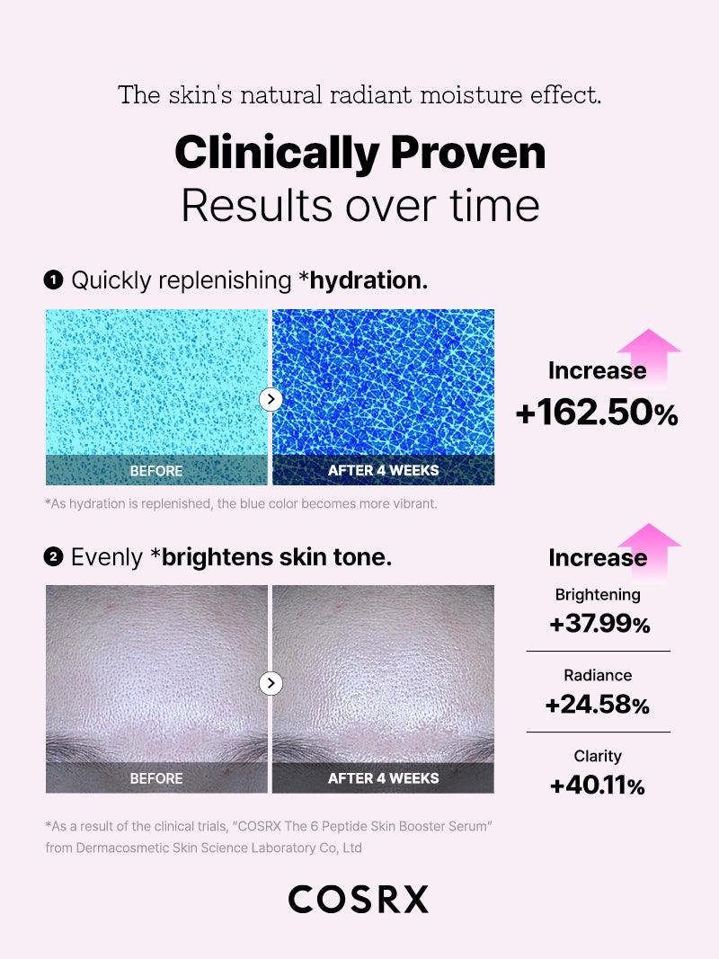 COSRX The 6 Peptide Skin Boostser Serum 150ml
